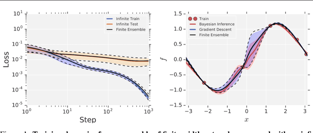 Figure 1 for Neural Tangents: Fast and Easy Infinite Neural Networks in Python