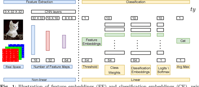 Figure 1 for Understanding CNN Fragility When Learning With Imbalanced Data