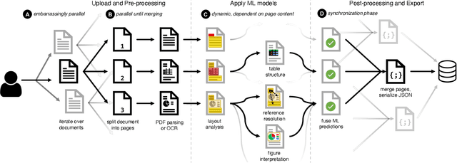 Figure 1 for Delivering Document Conversion as a Cloud Service with High Throughput and Responsiveness