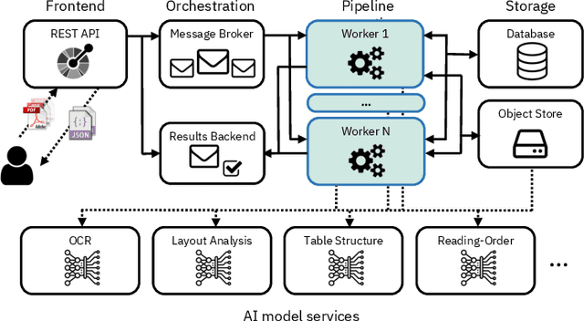 Figure 2 for Delivering Document Conversion as a Cloud Service with High Throughput and Responsiveness