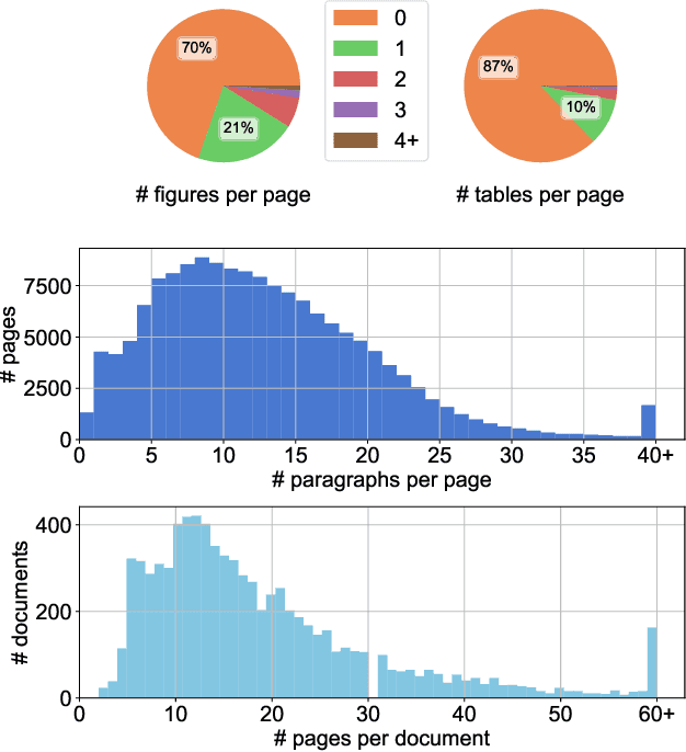 Figure 4 for Delivering Document Conversion as a Cloud Service with High Throughput and Responsiveness