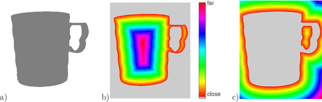 Figure 1 for The Distance Transform and its Computation
