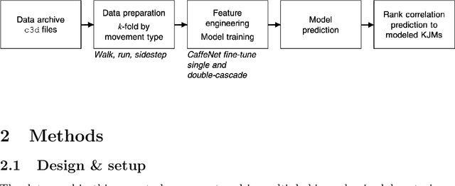 Figure 1 for On-field player workload exposure and knee injury risk monitoring via deep learning