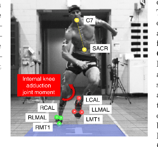 Figure 3 for On-field player workload exposure and knee injury risk monitoring via deep learning