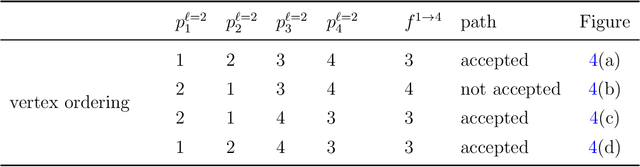 Figure 2 for Applying Convolutional Neural Networks to Data on Unstructured Meshes with Space-Filling Curves
