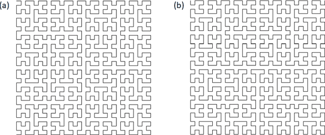 Figure 3 for Applying Convolutional Neural Networks to Data on Unstructured Meshes with Space-Filling Curves