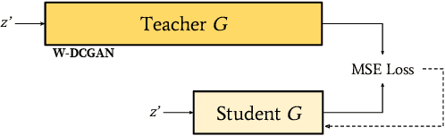 Figure 4 for Compressing GANs using Knowledge Distillation