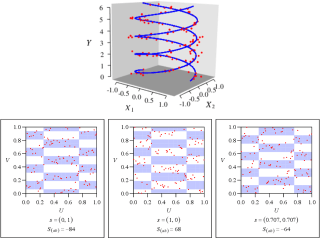 Figure 1 for Testing Independence with the Binary Expansion Randomized Ensemble Test