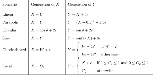 Figure 2 for Testing Independence with the Binary Expansion Randomized Ensemble Test