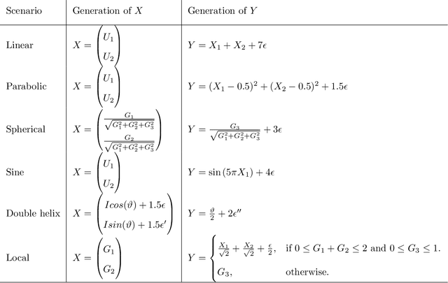 Figure 4 for Testing Independence with the Binary Expansion Randomized Ensemble Test