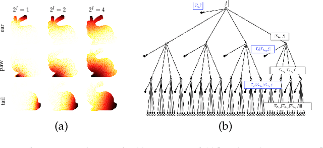 Figure 1 for Geometric Scattering on Manifolds