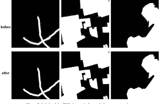 Figure 3 for SiamixFormer: A Siamese Transformer Network For Building Detection And Change Detection From Bi-Temporal Remote Sensing Images