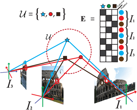 Figure 1 for All Graphs Lead to Rome: Learning Geometric and Cycle-Consistent Representations with Graph Convolutional Networks