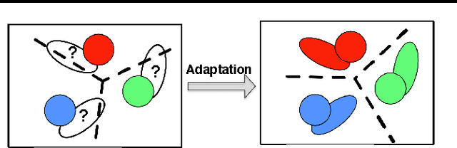 Figure 1 for Information-Theoretical Learning of Discriminative Clusters for Unsupervised Domain Adaptation