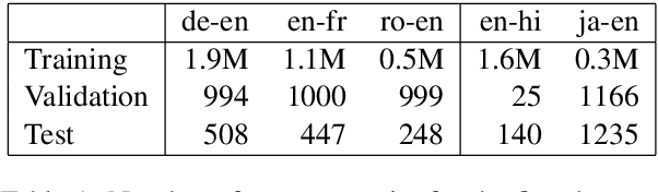 Figure 2 for Accurate Online Posterior Alignments for Principled Lexically-Constrained Decoding