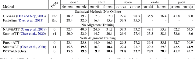 Figure 3 for Accurate Online Posterior Alignments for Principled Lexically-Constrained Decoding