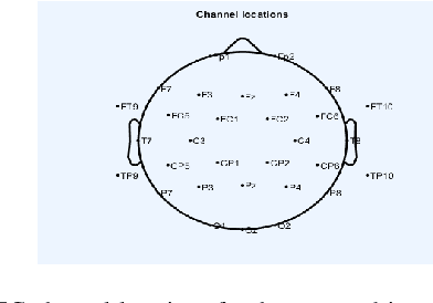 Figure 2 for EEG based Continuous Speech Recognition using Transformers