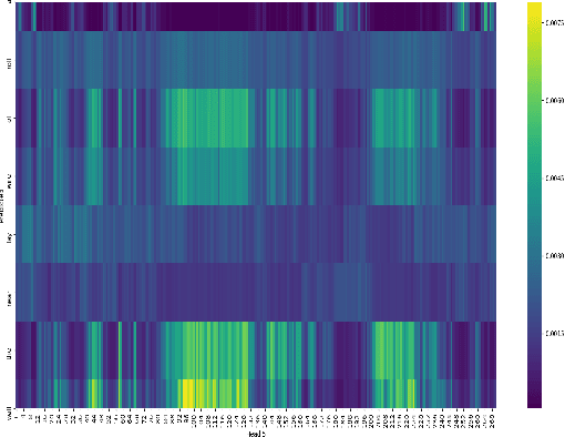 Figure 4 for EEG based Continuous Speech Recognition using Transformers