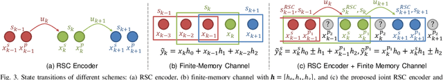 Figure 3 for Neural Network-Aided BCJR Algorithm for Joint Symbol Detection and Channel Decoding