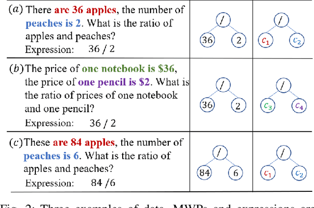 Figure 2 for Improving Compositional Generalization in Math Word Problem Solving