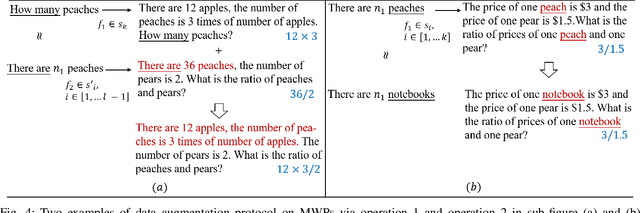 Figure 4 for Improving Compositional Generalization in Math Word Problem Solving