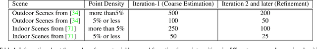 Figure 2 for How Privacy-Preserving are Line Clouds? Recovering Scene Details from 3D Lines