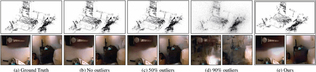 Figure 4 for How Privacy-Preserving are Line Clouds? Recovering Scene Details from 3D Lines