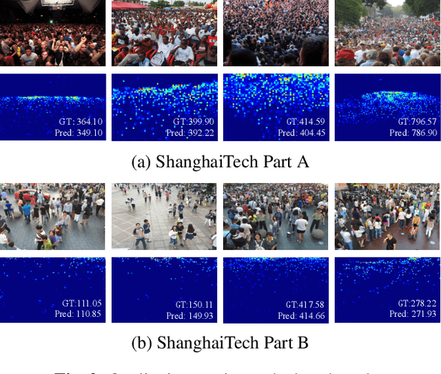 Figure 4 for A Real-Time Deep Network for Crowd Counting