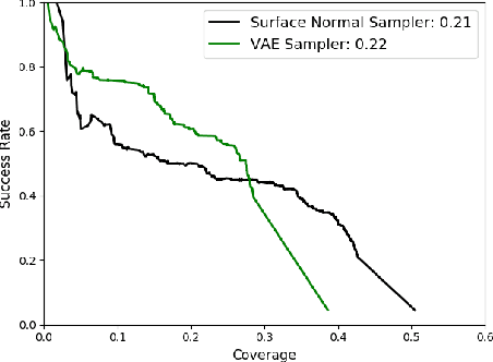 Figure 3 for 6-DOF Grasping for Target-driven Object Manipulation in Clutter