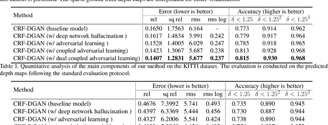 Figure 2 for Structured Coupled Generative Adversarial Networks for Unsupervised Monocular Depth Estimation