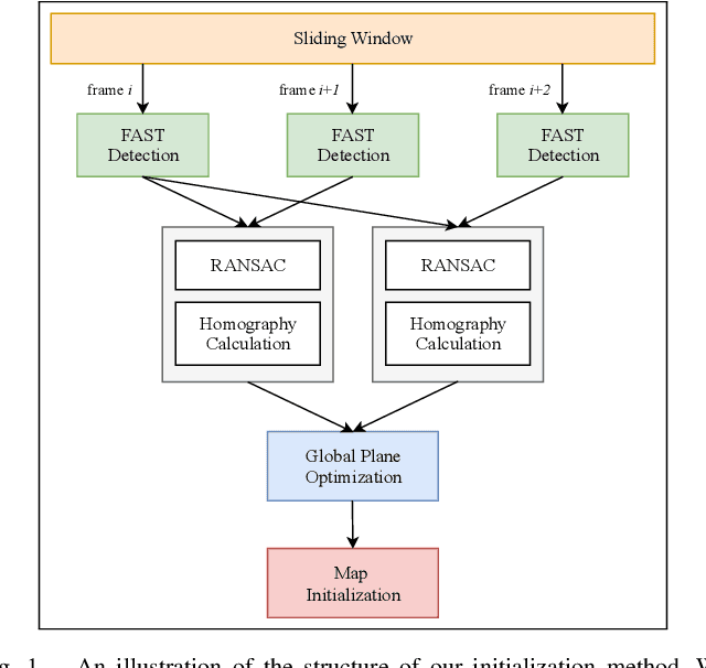 Figure 1 for GPO: Global Plane Optimization for Fast and Accurate Monocular SLAM Initialization