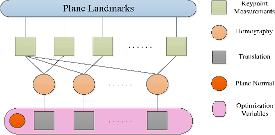 Figure 3 for GPO: Global Plane Optimization for Fast and Accurate Monocular SLAM Initialization