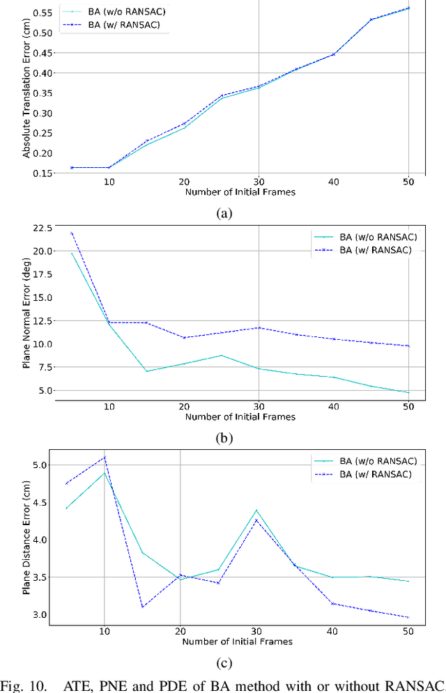 Figure 2 for GPO: Global Plane Optimization for Fast and Accurate Monocular SLAM Initialization