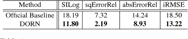 Figure 2 for Deep Ordinal Regression Network for Monocular Depth Estimation