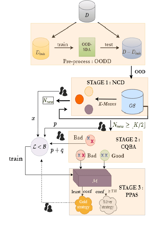 Figure 1 for A Framework to Generate High-Quality Datapoints for Multiple Novel Intent Detection