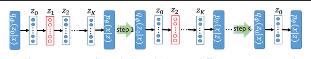 Figure 2 for Continuous-Time Flows for Efficient Inference and Density Estimation