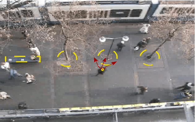 Figure 1 for Situation-Aware Pedestrian Trajectory Prediction with Spatio-Temporal Attention Model