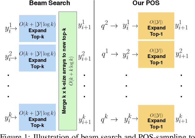 Figure 1 for Diverse and Controllable Image Captioning with Part-of-Speech Guidance