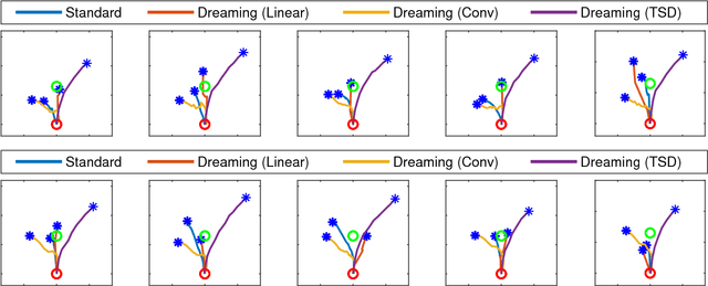 Figure 4 for Learning Real-World Robot Policies by Dreaming