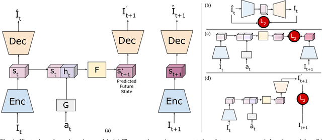 Figure 1 for Learning Real-World Robot Policies by Dreaming