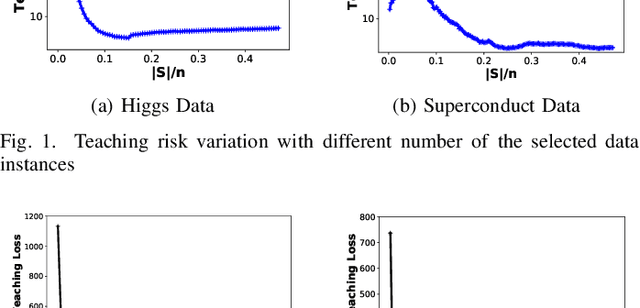 Figure 1 for Collaborative and Privacy-Preserving Machine Teaching via Consensus Optimization