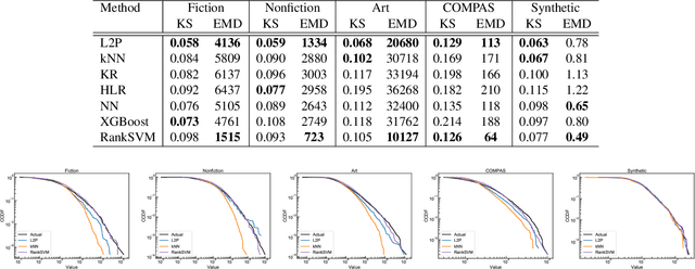 Figure 4 for L2P: An Algorithm for Estimating Heavy-tailed Outcomes