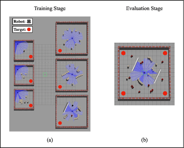Figure 2 for Federated Reinforcement Learning for Collective Navigation of Robotic Swarms