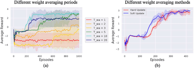 Figure 3 for Federated Reinforcement Learning for Collective Navigation of Robotic Swarms