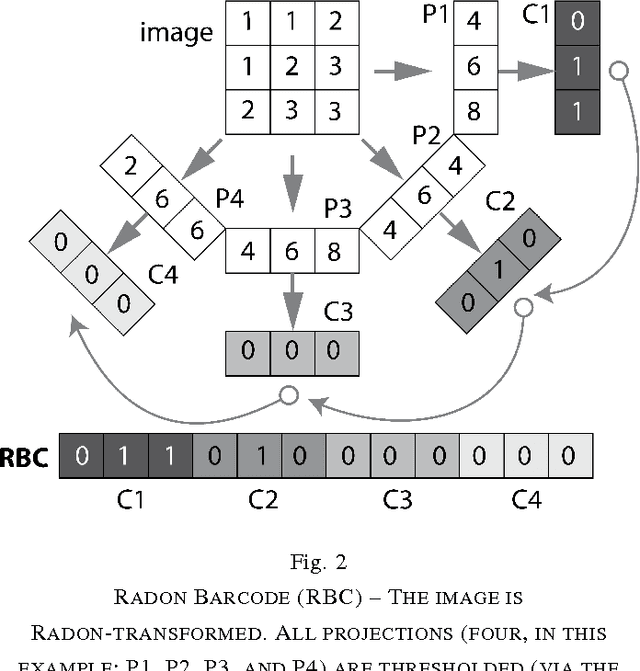 Figure 2 for Fast Barcode Retrieval for Consensus Contouring