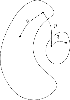 Figure 4 for Anomaly Detection in Time Series of Graphs using Fusion of Graph Invariants