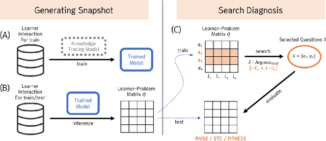Figure 1 for Diagnostic Assessment Generation via Combinatorial Search