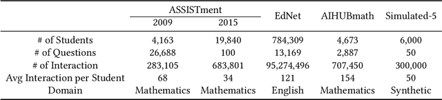 Figure 2 for Diagnostic Assessment Generation via Combinatorial Search