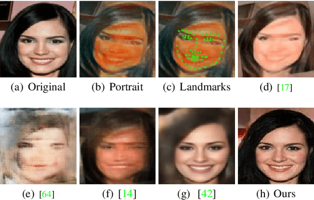 Figure 1 for Identity-preserving Face Recovery from Stylized Portraits