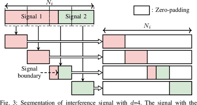 Figure 4 for A Novel Approach for Cancellation of Non-Aligned Inter Spreading Factor Interference in LoRa Systems